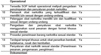 Evaluasi Penerapan CDOB Obat Narkotika pada salah satu PBF di Jakarta Timur