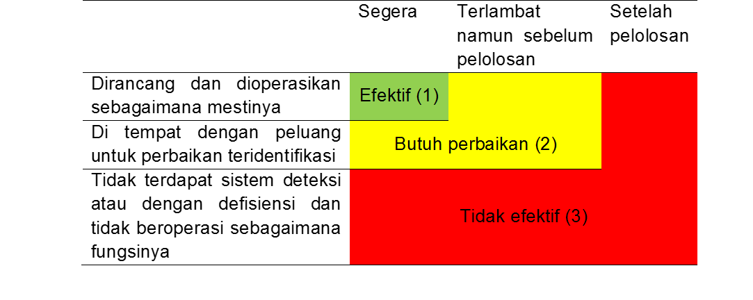 Penilaian Risiko Kontaminasi Silang pada Area Produksi pada Salah Satu ...